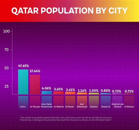 cities in qatar by population.